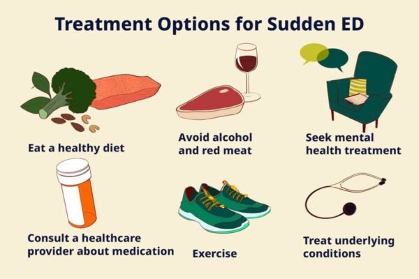 Symptoms of ED and How Medication Can Help the Symptoms